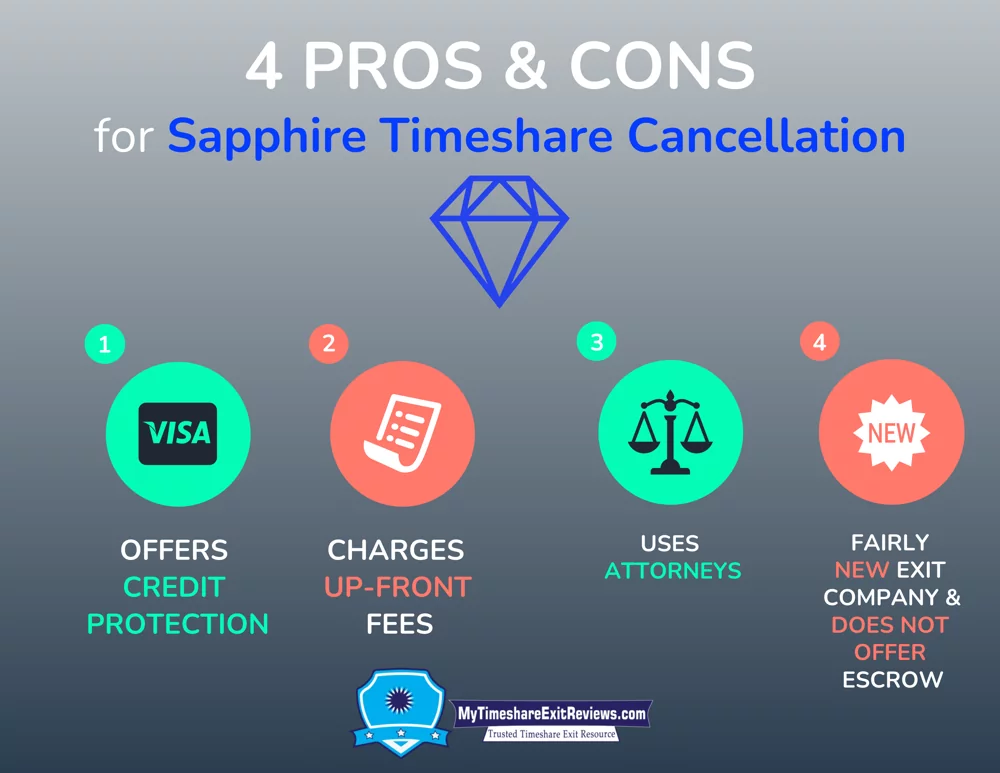 Timeshare Compliance Reviews: Ensuring Your Investment is Secure