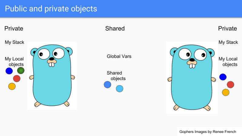 Collections In Golang